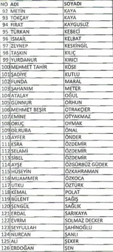 CHP'nin İstanbul aday adaylarının sıra numaraları 10