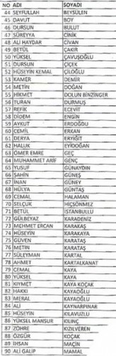 CHP'nin İstanbul aday adaylarının sıra numaraları 6