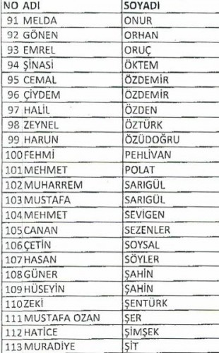 CHP'nin İstanbul aday adaylarının sıra numaraları 7