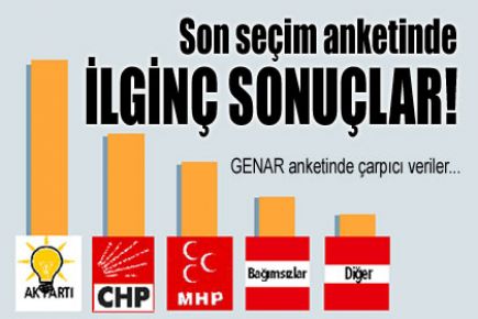 İŞTE EN SON ANKET...