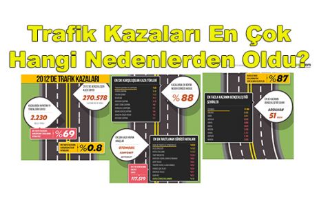 İşte Trafik Kazaları Nedenleri...