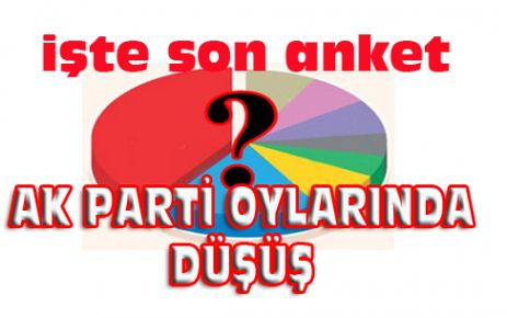 AK PARTİ OYLARINDA DÜŞÜŞ