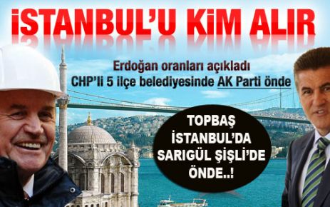 CHP’li ilçelere anket şoku!