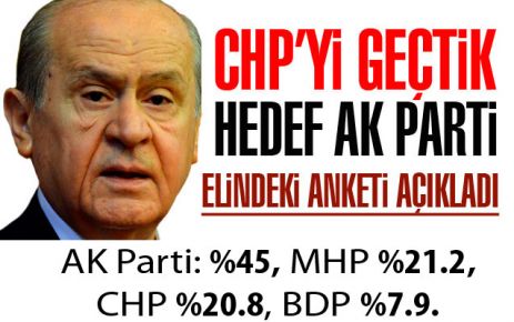 CHP'Yİ GEÇTİK HEDEF AKP!