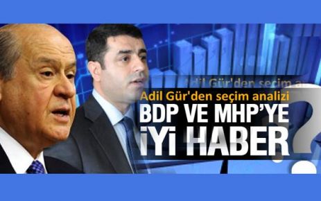 Adil Gür'ün 'Bugün seçim olsa' anketi!