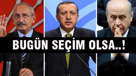 BUGÜN SEÇİM OLSA..!