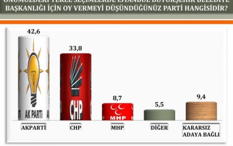 Ankete inanma anketsiz de kalma!