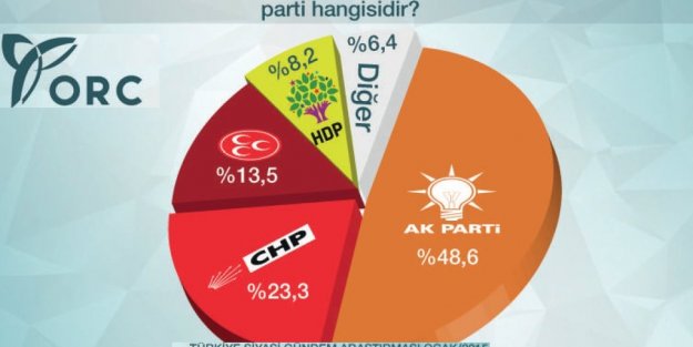 ORC'nin 2015 siyasi gündem araştırması