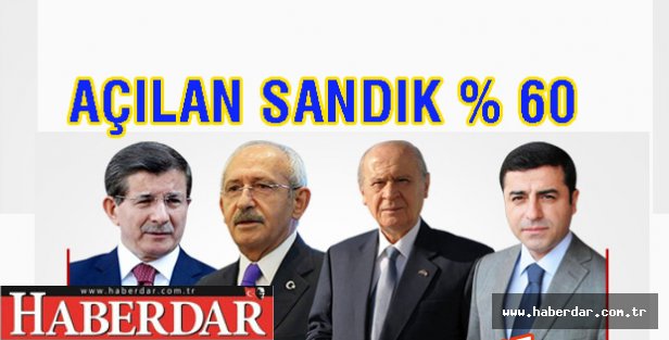 Sandıkların %58,27'si açıldı.