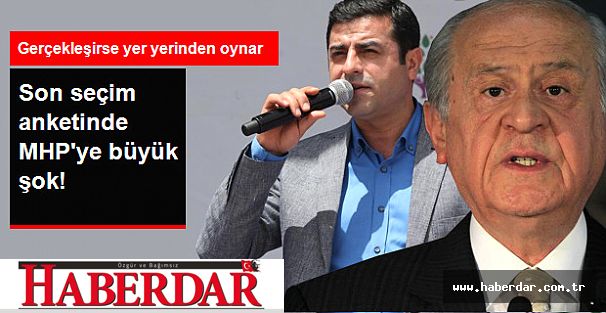 ''OYUNU ARTTIRAN TEK PARTİ HDP''