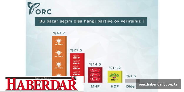 ERKEN SEÇİM ÖNCESİ EN BOMBA ANKET