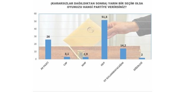 Kürtler Özerklik İstemiyor