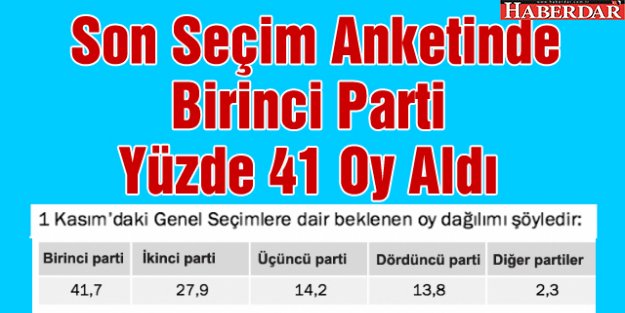 Son Seçim Anketinde Birinci Parti Yüzde 41 Oy Aldı