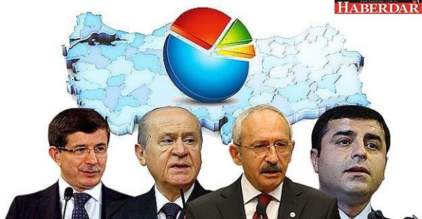 7 Haziran seçimlerinde ne olmuştu!