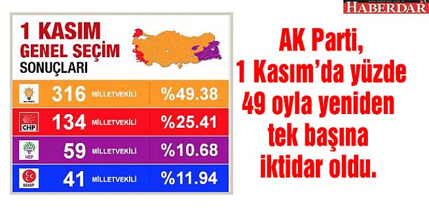 AK Parti tek başına iktidar