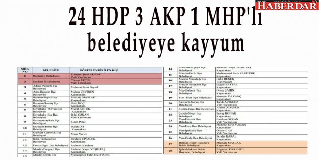 24 HDP 3 AKP 1 MHP'li belediyeye kayyum