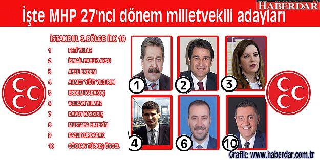 İşte MHP 27'nci dönem milletvekili adayları