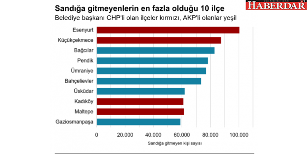 Sandığa gitmeyen 1.7 milyon kişi kim ve 23 Haziran'da ne yapacaklar