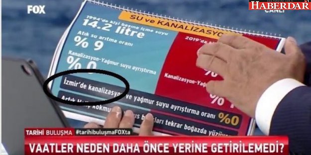 Yıldırım'a yanıt İzmir'den geldi: Bu düpedüz bir aldatmadır!