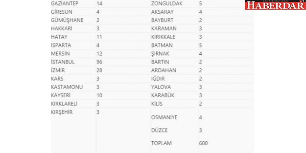 YSK hesapladı! Bazı illerin milletvekili sayıları düştü