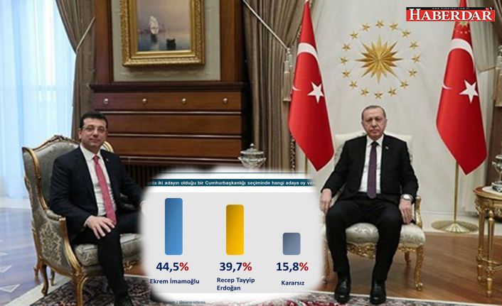 Cumhurbaşkanlığı seçim anketi: İmamoğlu, Erdoğan'ı geçti