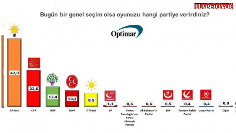 SON ANKET NE DİYOR? "YENİ PARTİLER HEYECAN YARATMADI"