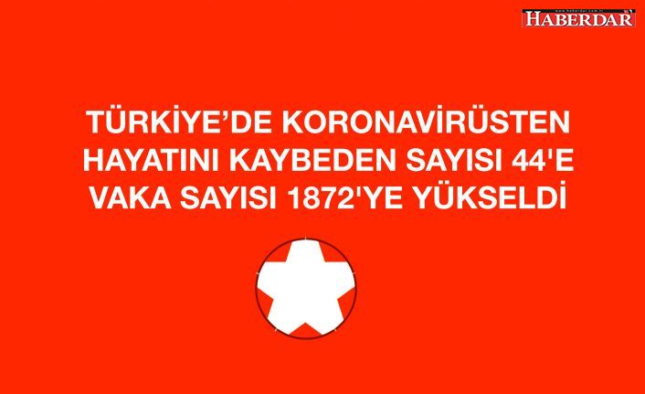 HAYATINI KAYBEDEN SAYISI 44'E VAKA SAYISI 1872'YE YÜKSELDİ