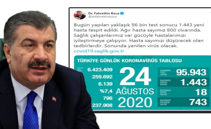 Türkiye'de koronavirüs nedeniyle hayatını kaybedenlerin sayısı 6 bin 139'a yükseldi