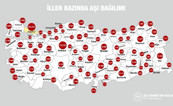 Türkiye’de iller bazında aşı dağılımı