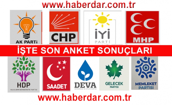 Uluslararası anketten sürpriz sonuçlar...