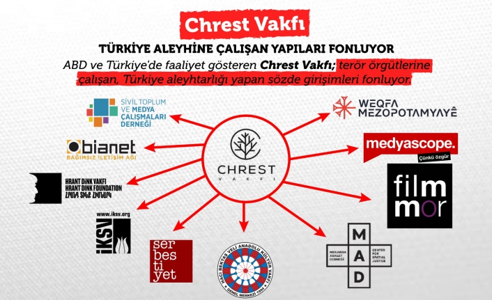 Amerikan vakfı Türkiye’de hangi medyaya ne para verdi: Birinci sırada Ruşen Çakır'ın sitesi