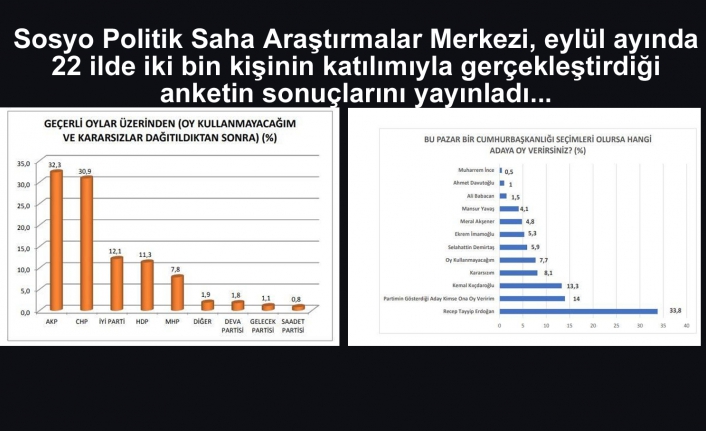 İşte en son anket... Bugün seçim olsa...!