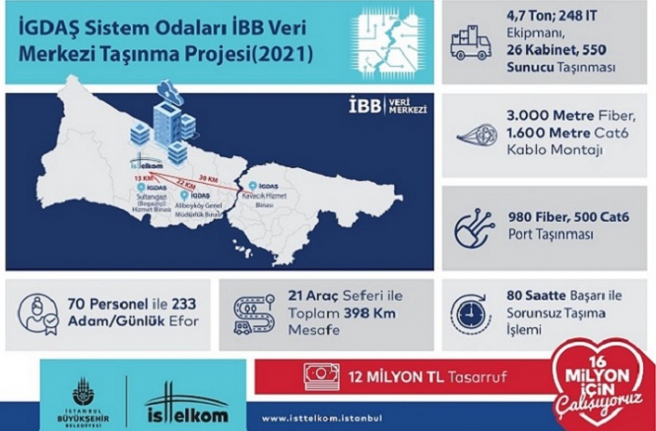 İBB’DEN SİBER SALDIRILARA KARŞI ÖNEMLİ HAMLE