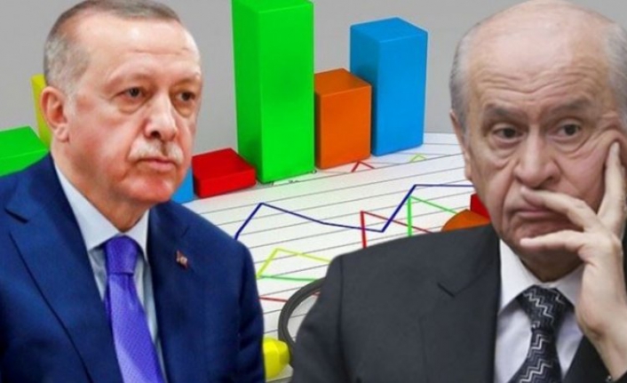 Anketten Erdoğan ve Bahçeli'ye kötü haber: Cumhur İttifakı geriledi, oylar Millet İttifakı'na doğru