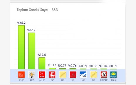 SİLİVRİ SONUÇLARI